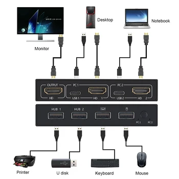 Новинка Для 2 ПК Совместное использование клавиатуры Мышь Принтер Подключи и выключи 4K HDMI совместимый KVM-переключатель Видео Дисплей USB Коммутатор Разветвитель